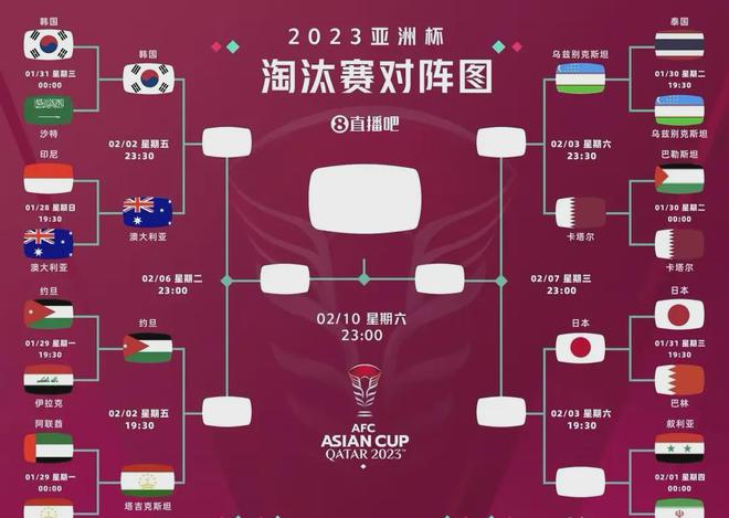 看了亚洲杯8强球队名单，才发现国足和8强之间就差朱辰杰那个头球
